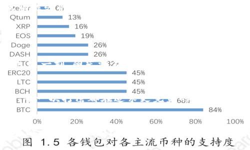 如何利用TP钱包创建自己的区块链项目：从概念到实现的完整指南

TP钱包, 区块链项目, 自主开发, 数字资产/guanjianci

# 内容大纲

## 引言
- 简介TP钱包及其在区块链生态系统中的重要性
- 阐述创建自己的区块链项目的意义与潜力

## 第一部分：了解TP钱包
### 1.1 TP钱包的背景
- 解释TP钱包的起源与发展
- TP钱包的核心功能与特点
### 1.2 TP钱包支持的区块链类型
- 介绍TP钱包支持的公链和私链
- 讨论支持的代币标准

## 第二部分：项目概念与规划
### 2.1 明确项目目标
- 确定项目性质：DeFi、NFT、GameFi等
- 设定项目的短期与长期目标
### 2.2 市场分析
- 研究目标用户群体
- 竞争对手分析与SWOT分析工具的使用
### 2.3 项目白皮书撰写
- 白皮书的基本结构及内容要求
- 如何用简单易懂的语言表达复杂概念

## 第三部分：技术准备
### 3.1 开发环境搭建
- 选择合适的开发工具与框架
- 示例梳理：如何在本地搭建测试环境
### 3.2 智能合约开发
- 智能合约的作用与使用场景
- 编写、测试与部署智能合约的步骤
### 3.3 钱包集成
- 如何将TP钱包集成到自己的项目中
- 用户交互流程与体验

## 第四部分：项目上线前的准备
### 4.1 安全性审计
- 为什么安全性至关重要
- 如何进行代码审计与漏洞测试
### 4.2 市场推广策略
- 制定上线前的推广计划
- 利用社交媒体与社区活动吸引用户

## 第五部分：项目上线与后续管理
### 5.1 项目上线
- 上线当天的准备工作与应对策略
### 5.2 用户反馈与版本迭代
- 如何收集用户反馈
- 迭代更新策略与持续项目

## 结尾
- 总结项目开发的全过程
- 鼓励读者积极探索与创造属于自己的区块链项目

---

# 正文

引言
当今，区块链技术正在彻底改变我们对信息、交易和信任的理解。在这个快速发展的数字时代，TP钱包作为一个重要的区块链钱包工具，不仅为用户提供了安全便捷的数字资产管理服务，更成为创业者实现梦想的良好平台。今天，我们就将逐步引导你如何利用TP钱包创建自己的区块链项目。这不仅是一个技术过程，更是一个充满创造力与可能性的旅程。

第一部分：了解TP钱包

h41.1 TP钱包的背景/h4
TP钱包自推出以来，凭借其用户友好的界面、丰富的功能和高安全性，迅速赢得了广泛的用户基础。用户可以轻松管理多种类型的数字资产，进行代币交易、参与去中心化金融（DeFi）等活动。除了基础的钱包功能，TP钱包还致力于为开发者提供更好的开发支持与资源。

h41.2 TP钱包支持的区块链类型/h4
TP钱包支持多种主流公链和私链，覆盖了从以太坊到Binance Smart Chain等多个生态。对于希望扩展自己项目的开发者来说，TP钱包的多链支持无疑增添了更多灵活性与选择性。例如，一位想要创建NFT市场的开发者可以利用TP钱包的接口，将其平台直接与以太坊网络连接，提供无缝的用户体验。

第二部分：项目概念与规划

h42.1 明确项目目标/h4
在开始任何项目之前，最重要的一步是明确项目目标。你需要思考，你的项目是想解决什么问题？是希望在DeFi领域中提供新型金融工具，还是想在NFT市场中推出独特的数字艺术品？一旦明确目标，就可以开始规划实现路径。

h42.2 市场分析/h4
项目成功与否高度依赖于市场需求。因此，了解目标用户群体和竞争环境是至关重要的。利用SWOT分析工具，全面评估自身的优势、劣势、机会与威胁，可以为后续的产品设计与销售提供数据支持。

h42.3 项目白皮书撰写/h4
白皮书是项目的“名片”，它需要清晰简洁地阐述项目的理念、技术方案及市场价值。语言不必过于复杂，核心在于让用户能快速理解项目的亮点及其背后的价值。你可以融合一些实例或故事，使内容更具吸引力，例如介绍某个成功案例如何改变了传统产业。

第三部分：技术准备

h43.1 开发环境搭建/h4
在开始编码之前，开发者需要搭建一个合适的开发环境。这通常包括安装必要的软件工具、库与框架。以太坊开发者常使用Remix、Truffle等工具来编写和测试智能合约。具体步骤可以参考官方文档或开发者社区的指导。

h43.2 智能合约开发/h4
智能合约是项目的核心，它能够自动执行约定好的合约条款。在这一部分，你需要详细解析如何编写智能合约的代码、进行测试，并最终在网络上部署。可以通过一个小故事来增加趣味性，例如一个农民如何利用智能合约来保证作物交易的安全性与透明性。

h43.3 钱包集成/h4
为了让用户能够方便地使用你的平台，钱包的集成显得尤为重要。通过TP钱包的SDK，你可以实现用户一键连接钱包的功能。想象一下，一个用户在阳光明媚的周末，坐在公园里的长椅上，轻松地用手机与您的平台进行互动，那种便捷与愉悦的体验，正是每个创业者所追求的。

第四部分：项目上线前的准备

h44.1 安全性审计/h4
上线前，不可忽视的是安全性审计。这是确保用户资产安全和项目信誉的关键一步。借助专业的安全审计团队，可以发现潜在的漏洞和风险点，提前消除隐患。这一环节如同为即将上线的项目穿上坚固的盔甲，让它在竞争激烈的市场中保驾护航。

h44.2 市场推广策略/h4
在项目上线前，制定一套全面的市场推广策略势在必行。考虑使用社交媒体、论坛、甚至线下活动等多种渠道来吸引用户关注。结合你的项目特色，设计一些互动性强的活动，比如空投或线上问答，激发用户的兴趣与参与度。

第五部分：项目上线与后续管理

h45.1 项目上线/h4
终于，经过几个月的努力，你的项目即将上线。上线当天，团队成员各司其职，确保一切都按计划进行。通过直播或社交媒体与用户互动，分享上线的喜悦与期待。这一刻，阳光洒在开发团队的脸上，大家的笑容充满了信心与希望。

h45.2 用户反馈与版本迭代/h4
项目上线后，用户的反馈是最宝贵的资源。利用社交媒体或社区论坛，及时获取用户的意见与建议，形成一个良性循环。根据这些反馈不断产品，如同一位工匠，每一次打磨都在追求更完美的作品。

结尾
在这篇指南中，我们从TP钱包的基础知识开始，逐步深入到项目的全生命周期管理。无论是初次创业者，还是有经验的开发者，都可以找到适合自己的方法与策略。希望你能在这条探索之路上，不断创新，实现你自己的区块链梦想。