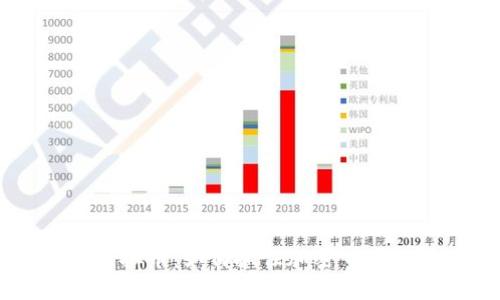 2023年GSL虚拟币：如何抓住加密市场的机遇与挑战
