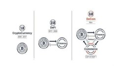 2023年虚拟币市场的自由币