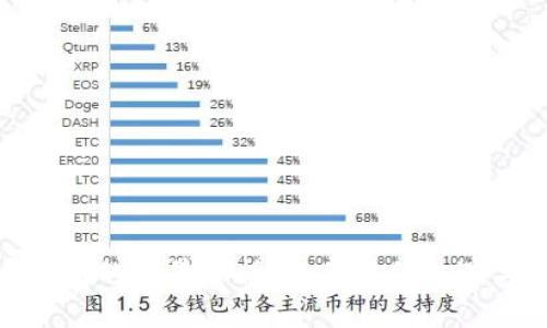 做虚拟币币商的前景分析：抓住时代机遇与风险并存