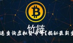 biatoti如何快速查询虚拟货