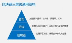 1000元买500个TP钱包币能卖多少钱？最新行情分析
