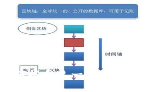 2023年LU虚拟币：如何抓住这一数字货币潮流并获得投资收益