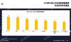 如何在TP钱包上为大陆用户提供安全便捷的加密货