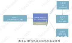 2023年Cortex虚拟币: 未来AI与区块链的完美融合