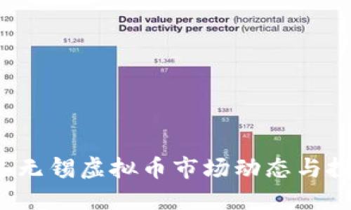 2023年无锡虚拟币市场动态与投资指南
