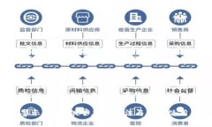baoti下载TP钱包提示有风险？快速应对指南与安全