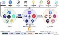 如何通过TP钱包购买HTMoon：新手指南