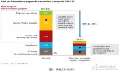 TP钱包转账USDT显示交易失败的原因分析与解决方